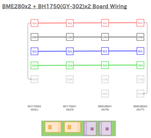図3.BME280x2_BH1750(GY-302)x2 配線図
