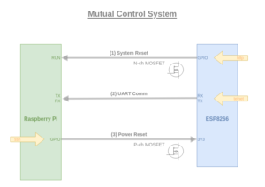 図7.Mutual Control System Concept