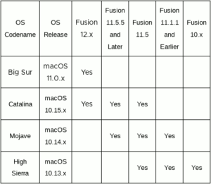 図06.VMware Fusion supported macOS version