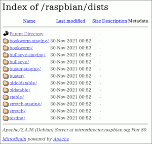 図1.Raspbianレポジトリ内の構成