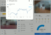 図25.BME280温度の詳細履歴グラフ