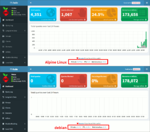 図20.Pi-holeバージョン比較