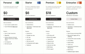 図01.tailscaleの各プラン 2024年春現在