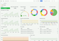 図3.Pi-hole Exporterダッシュボード(10176)