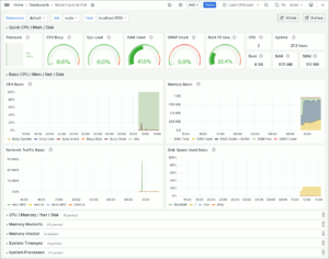 図15.Node Exporter Fullダッシュボード