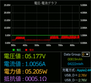 図12.Raspberry Pi 3B負荷時