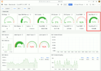 図8.ダッシュボードのRoot FS情報