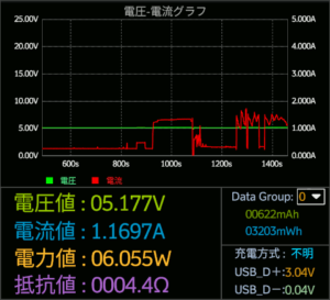 図14.Orange Pi 5負荷時