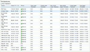 図2.IMM Temperatures