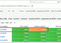 図1.Prometheus Grafanaダッシュボード