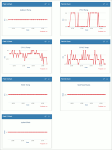 図7.ThingSpeakチャンネル