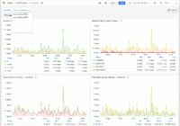 図5.Unbound Dashboard 1