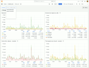 図5.Unbound Dashboard 1