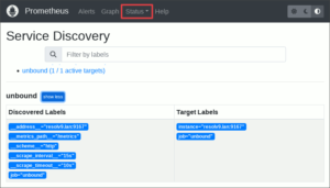 図2.Service Discovery Unbound