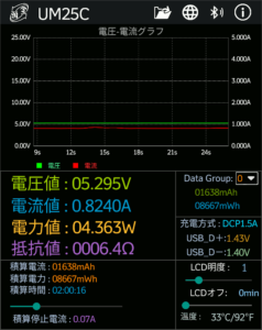 図6.稼働中の消費電力