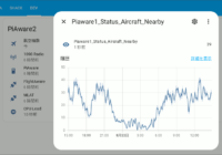 図8.PiAware エンティティグラフ表示