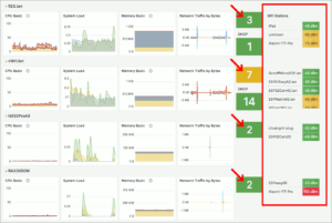 図5.Grafana WiFiクライアント一覧